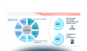 Cloud Transformation: un mercato in continua evoluzione