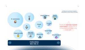 Innovazione, crescita e sostenibilità: il ruolo dei Data Center