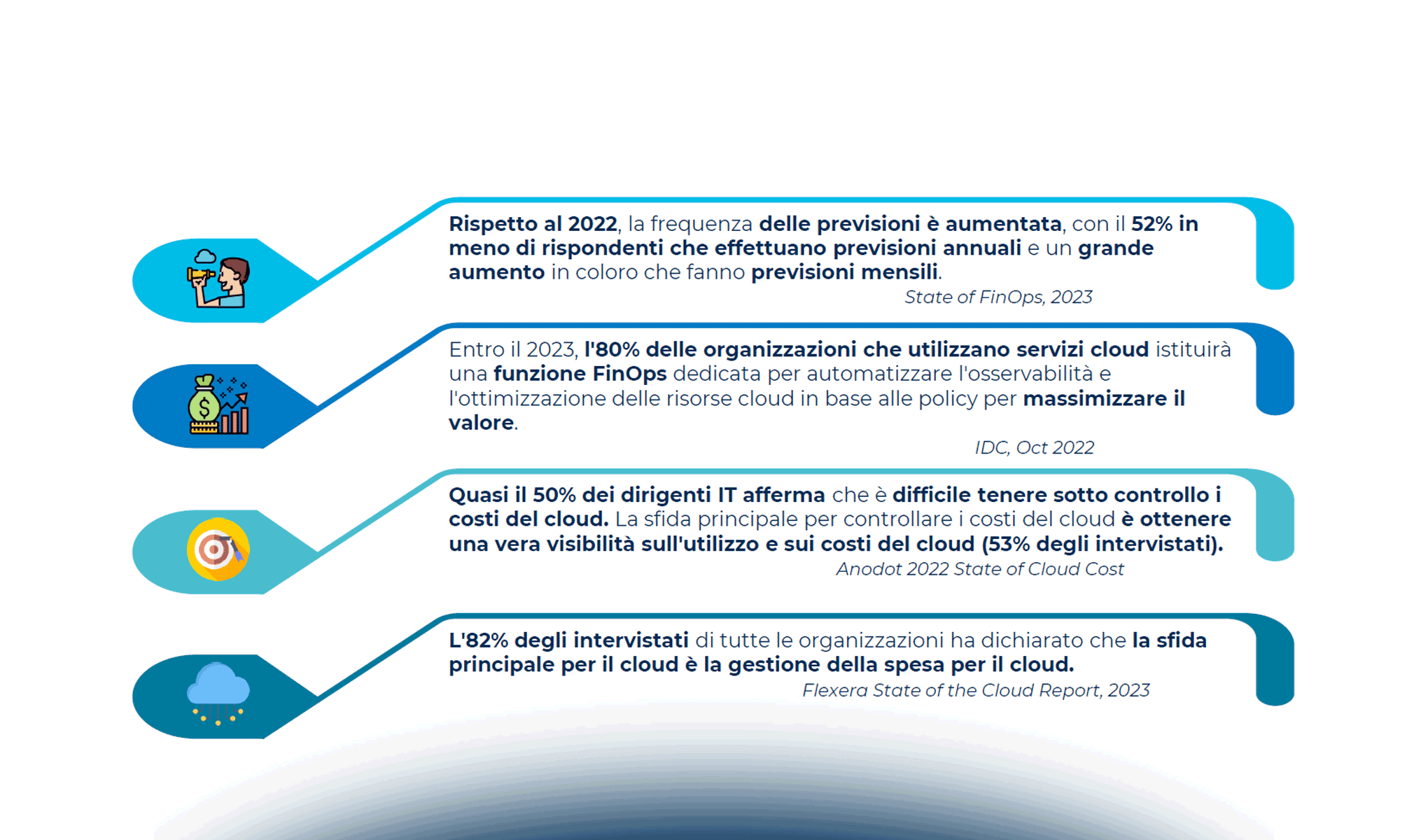 Cloud Financial Management: la nuova parola d'ordine