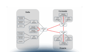 Il CMR elettronico e il regolamento eFTI