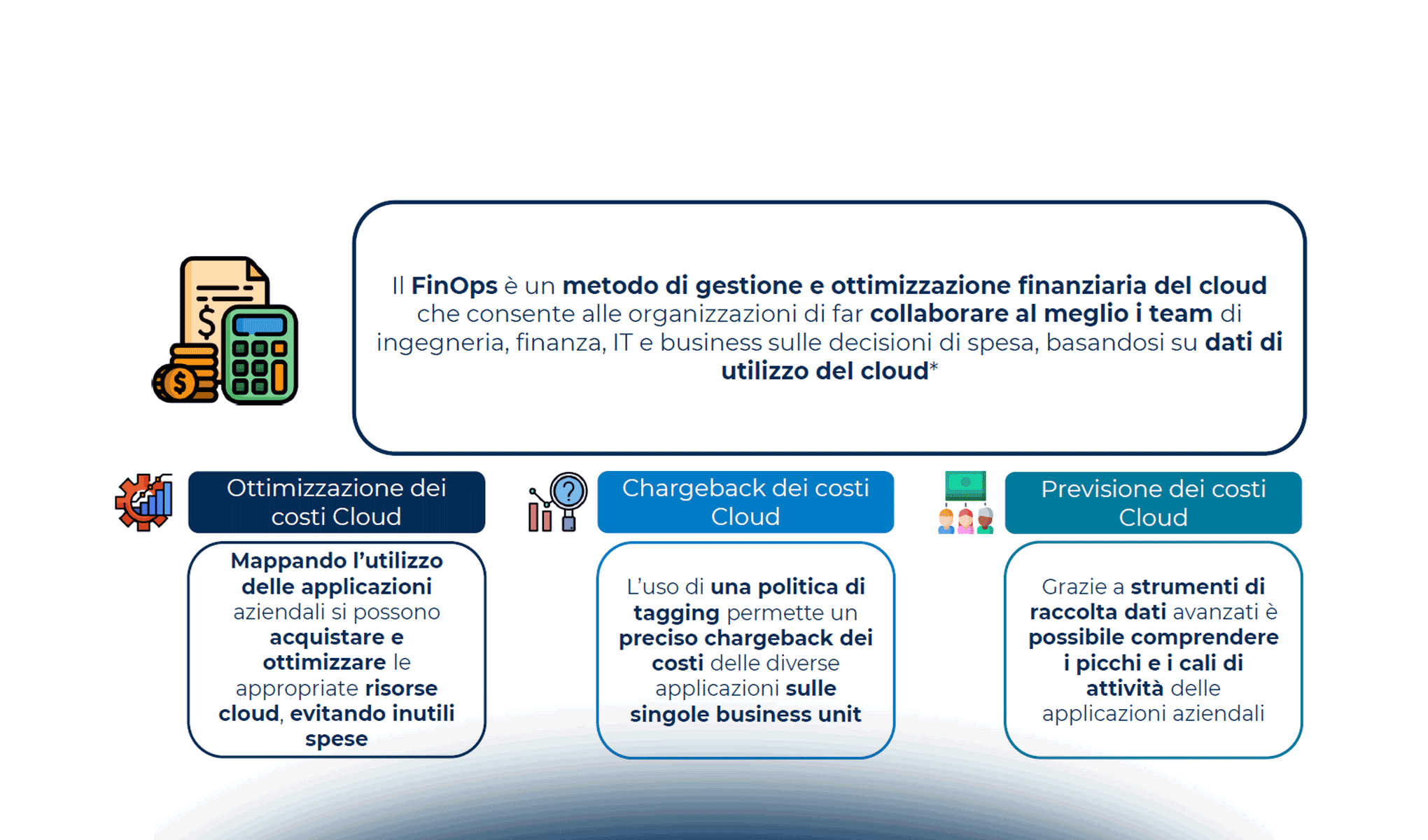 FinOps: un modello di maturità per le imprese italiane