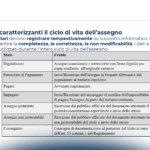 La conservazione digitale degli assegni