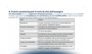 La conservazione digitale degli assegni