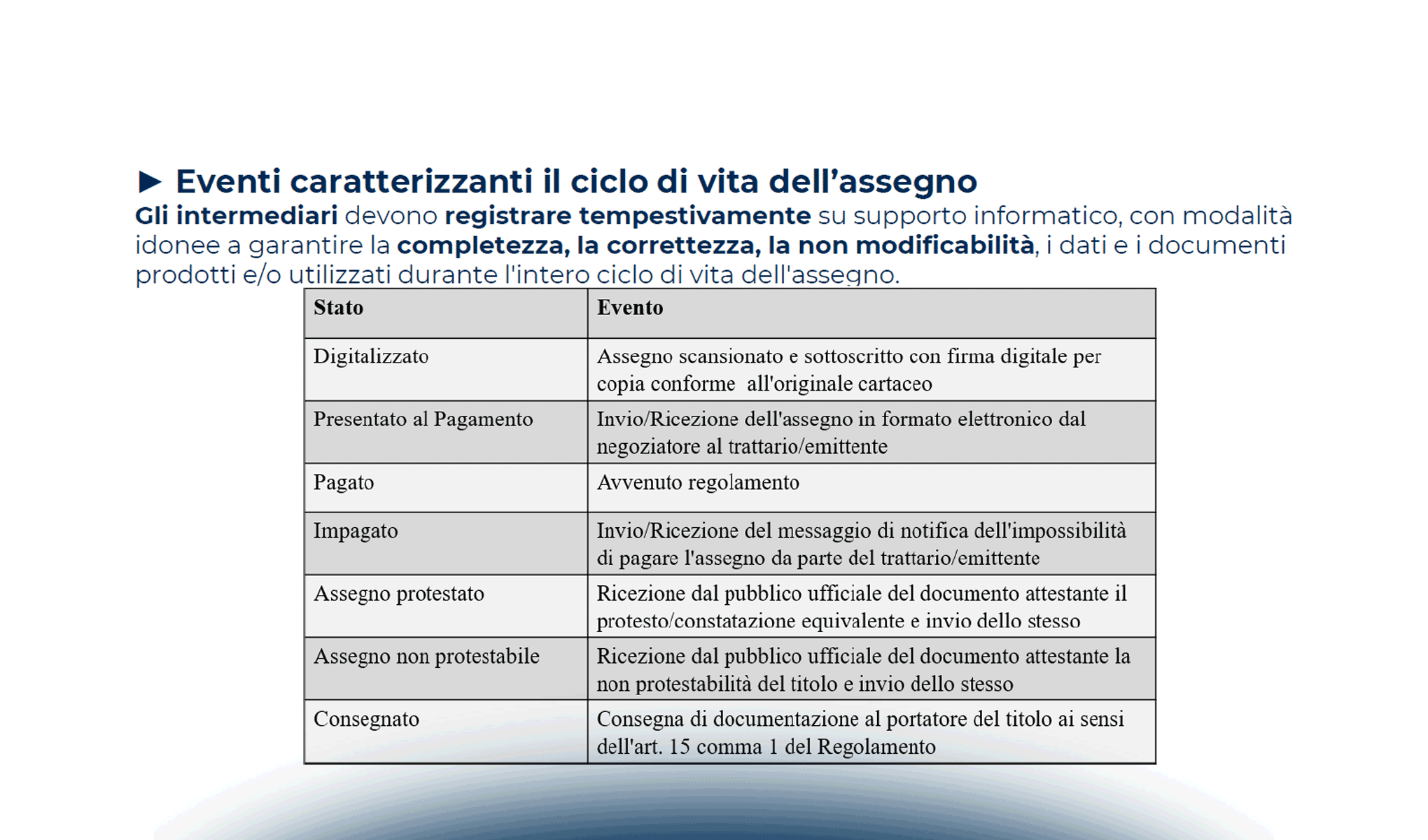 La conservazione digitale degli assegni