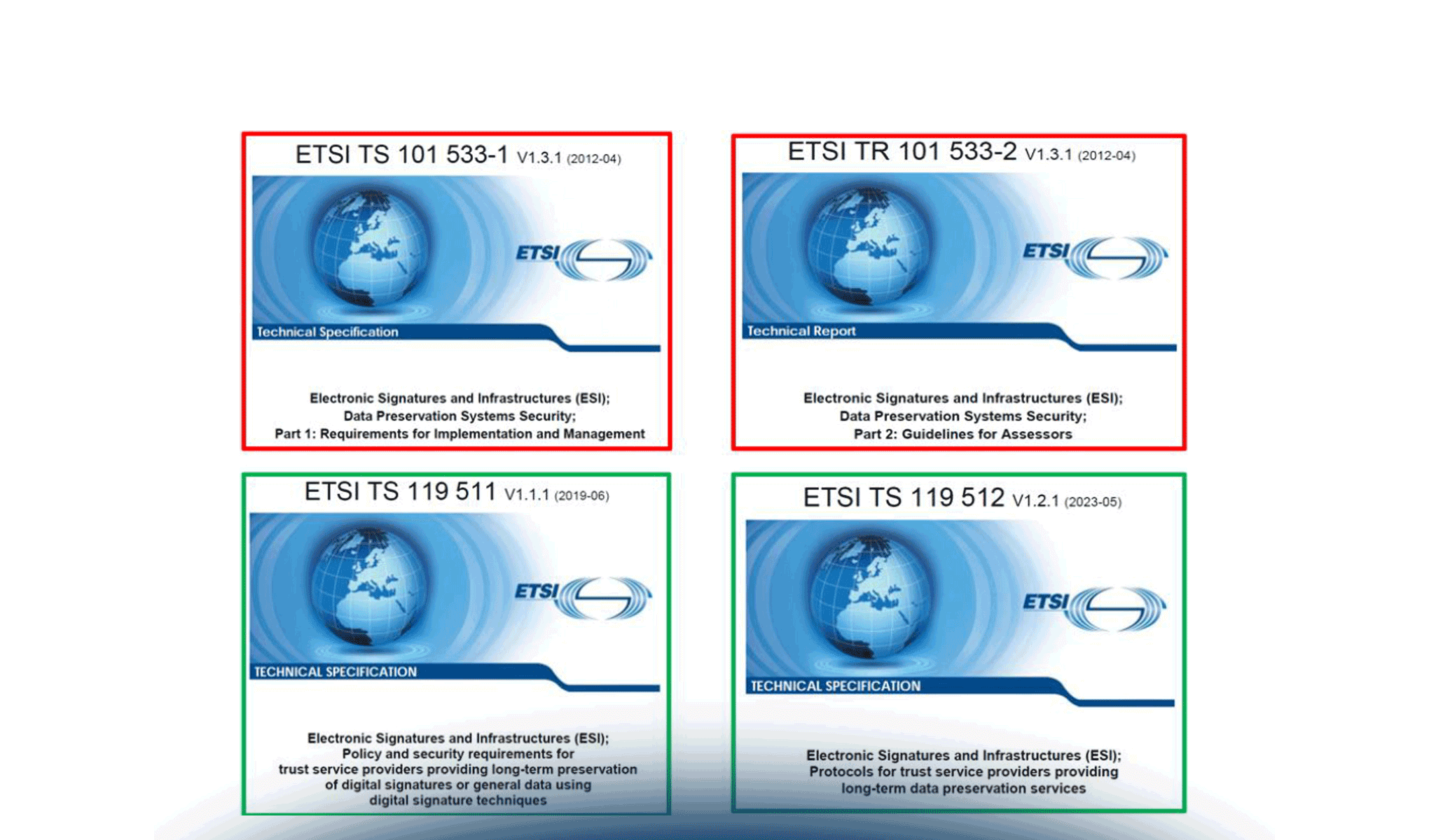 La conservazione digitale secondo eIDAS 2.0