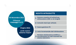 Digitalizzazione nel processo doganale: quali novità e impatti?