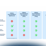 La digitalizzazione dei processi interni: conservazione digitale e firme informatiche