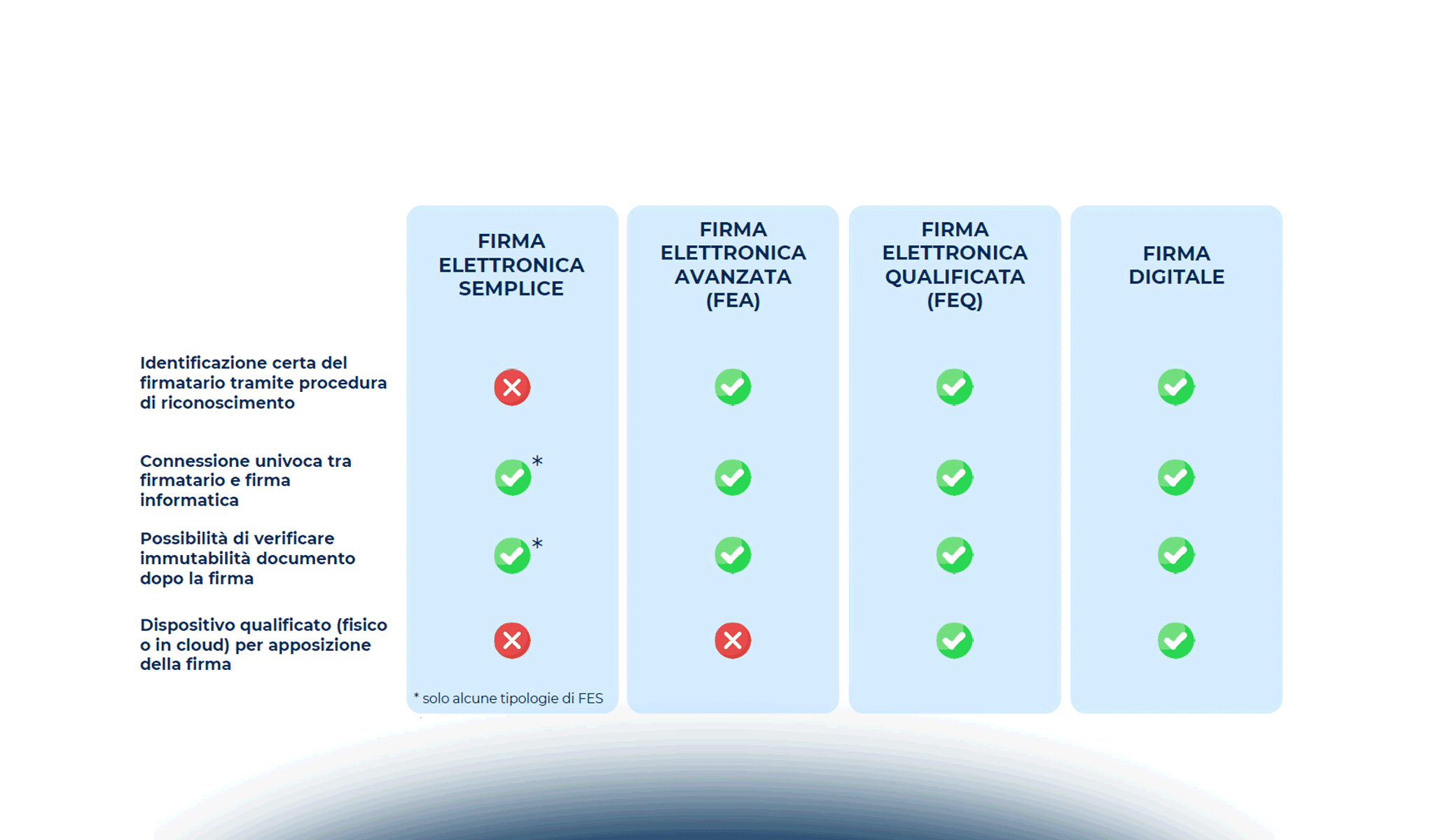 La digitalizzazione dei processi interni: conservazione digitale e firme informatiche