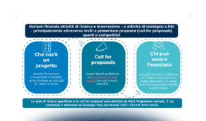 Smart Agrifood e finanziamenti: quali sono le direzioni dell’UE?