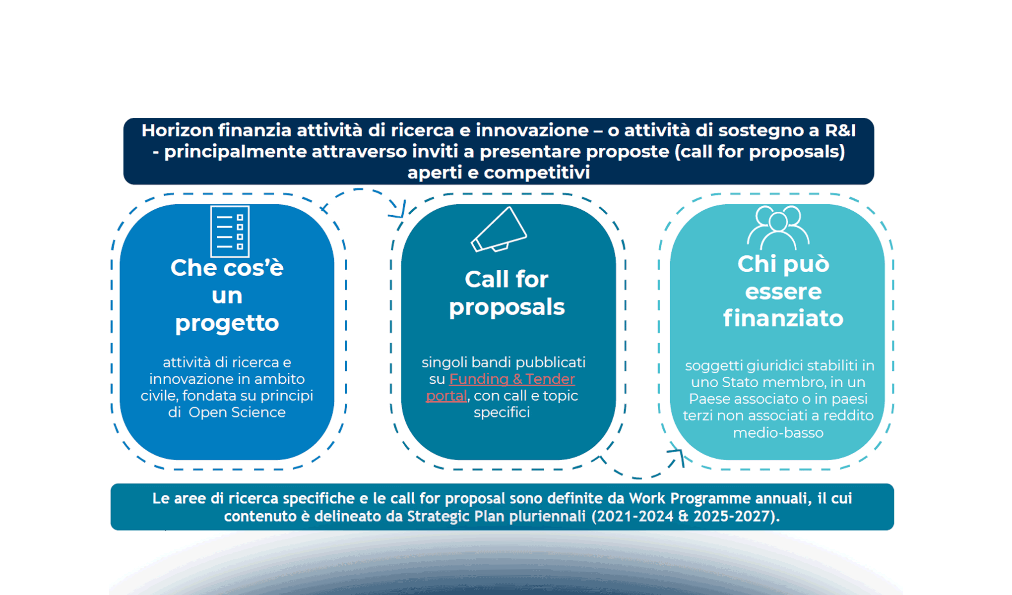 Smart Agrifood e finanziamenti: quali sono le direzioni dell’UE?