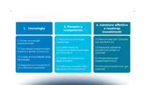 Agricoltura 4.0: trend e tendenze di mercato in Italia