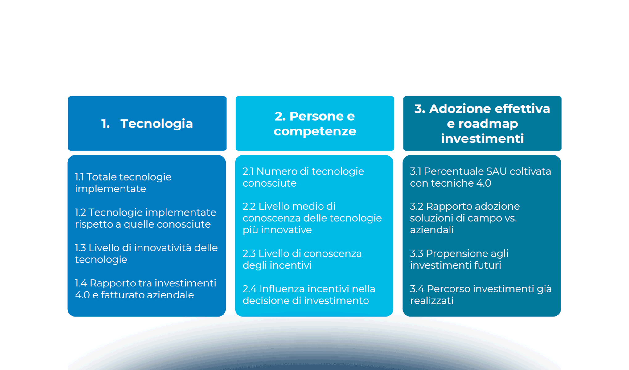 Agricoltura 4.0: trend e tendenze di mercato in Italia