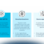 Carbon farming: quale futuro per il settore?