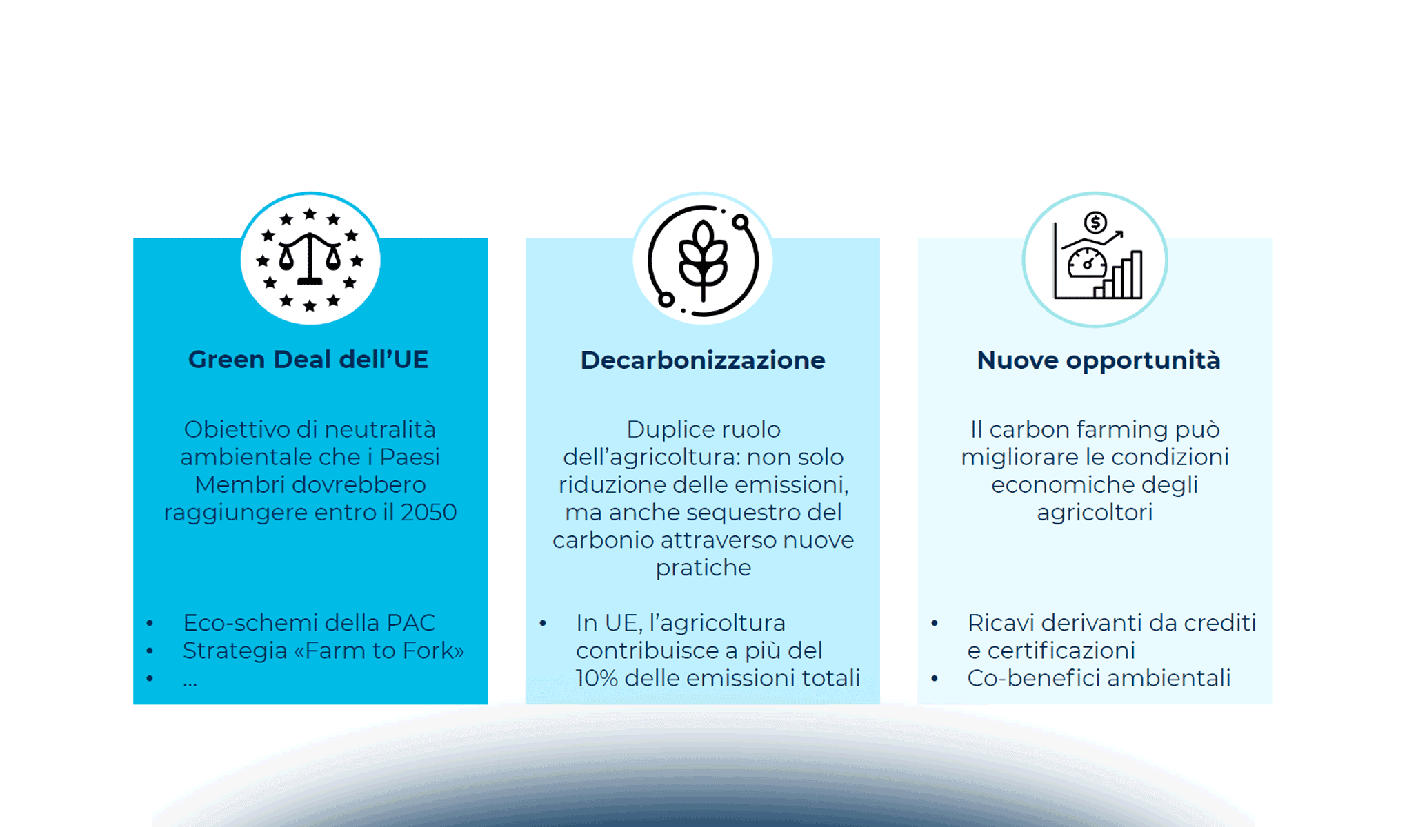 Carbon farming: quale futuro per il settore?
