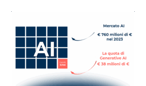 Come utilizzare ChatGPT e la Generative AI nella tua realtà aziendale