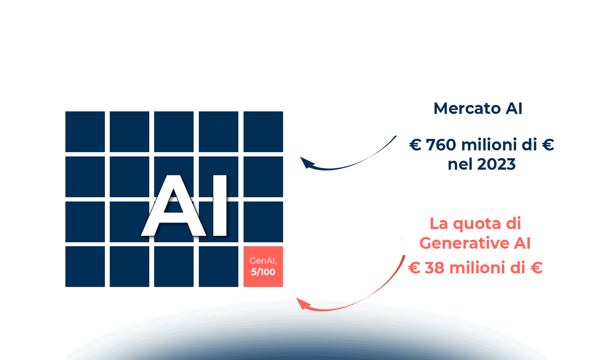 Come utilizzare ChatGPT e la Generative AI nella tua realtà aziendale
