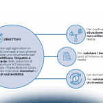 Efficienza, produttività, sostenibilità: gli impatti delle soluzioni digitali in agricoltura