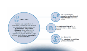 Efficienza, produttività, sostenibilità: gli impatti delle soluzioni digitali in agricoltura