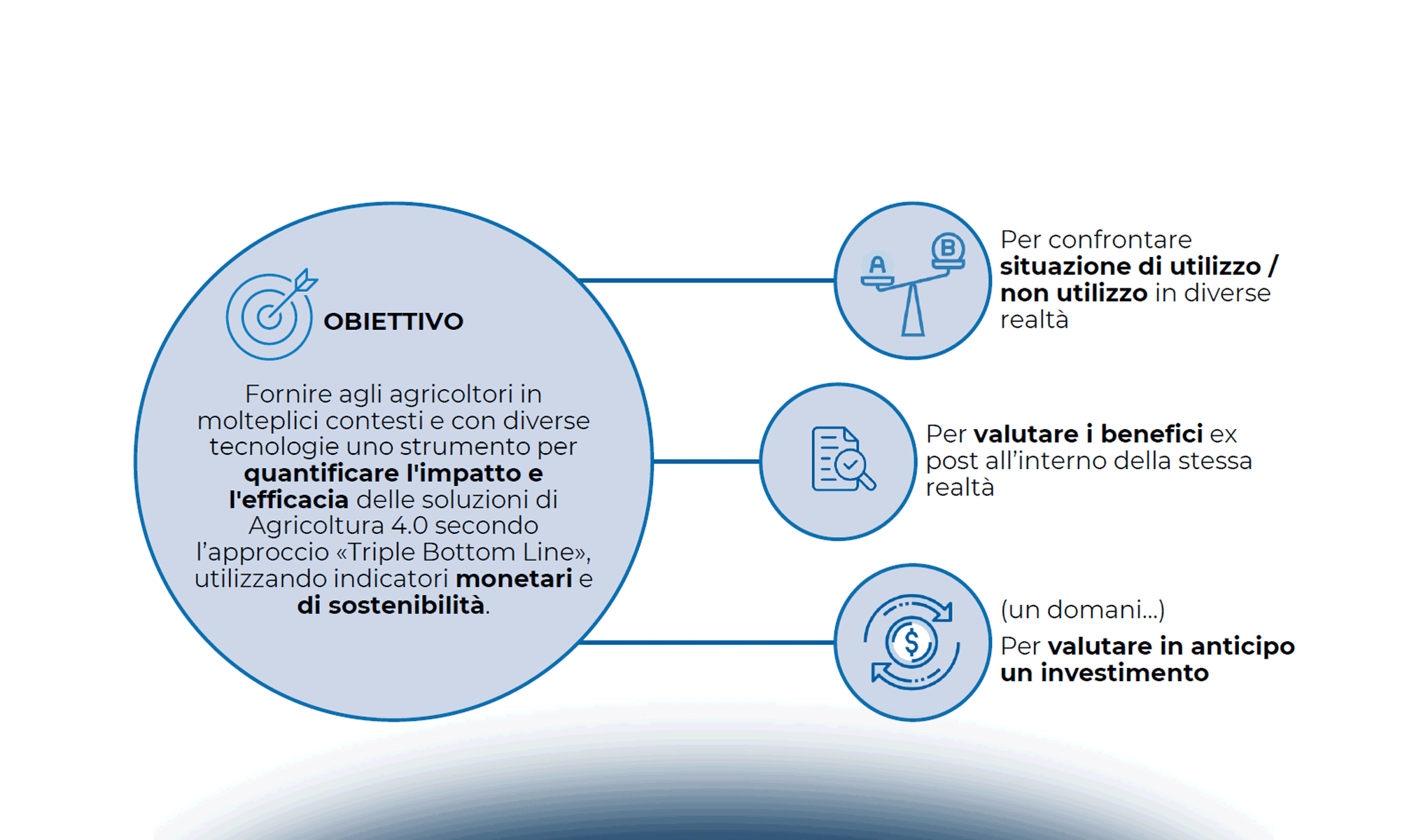 Efficienza, produttività, sostenibilità: gli impatti delle soluzioni digitali in agricoltura
