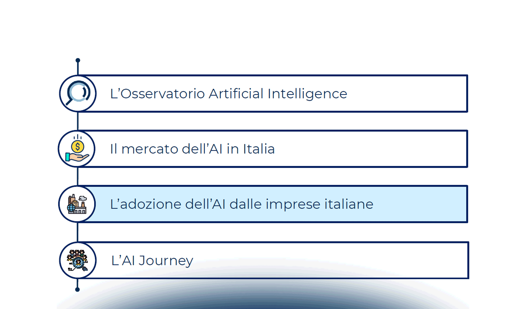 La rivoluzione dell'Artificial Intelligence in Italia: opportunità e progetti innovativi