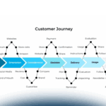 Guida al Social Commerce per aziende: strategie e tattiche