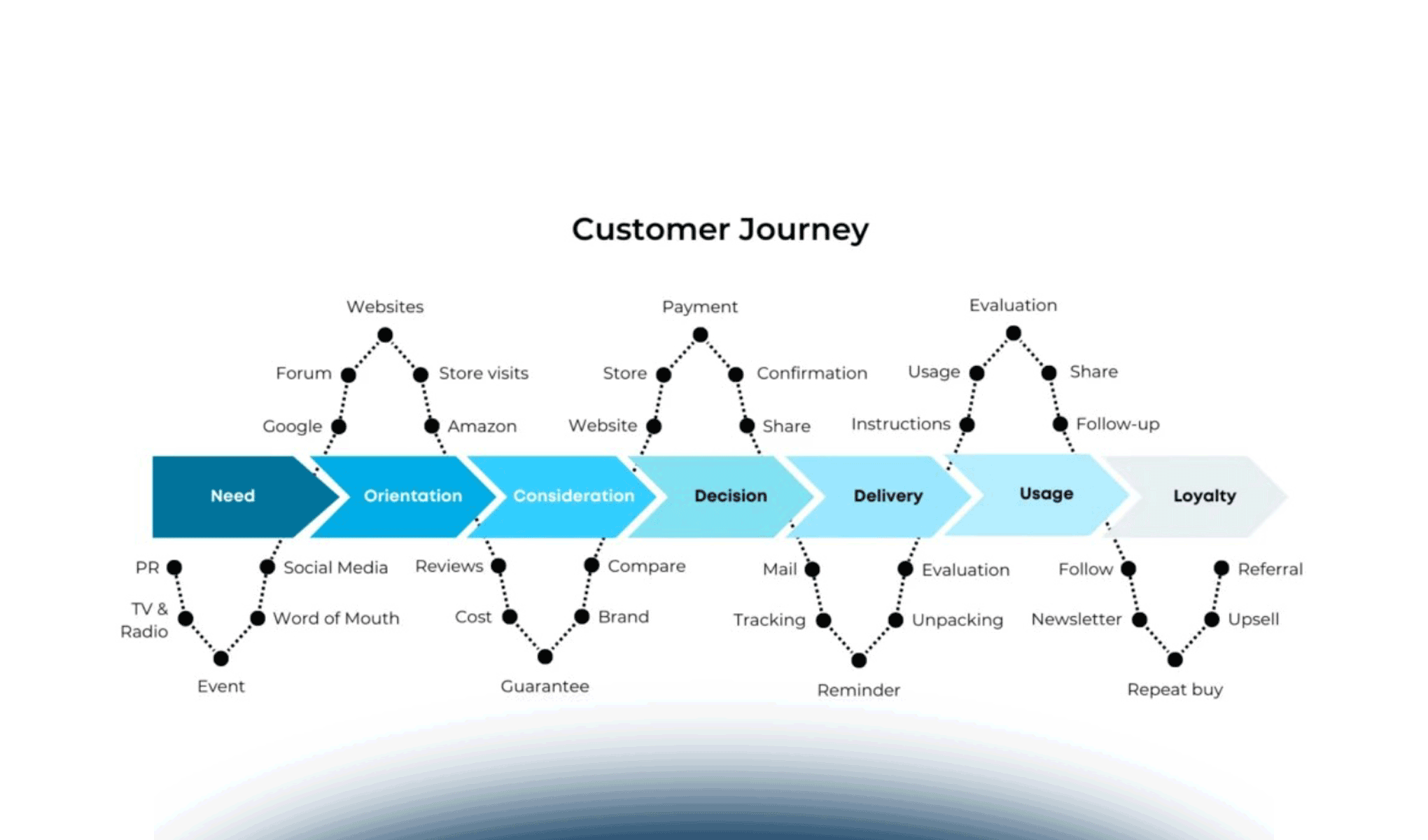 Guida al Social Commerce per aziende: strategie e tattiche