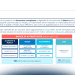 Export B2c: l’attrattività dei mercati digitali