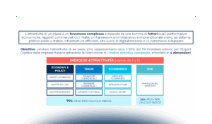 Export B2c: l’attrattività dei mercati digitali