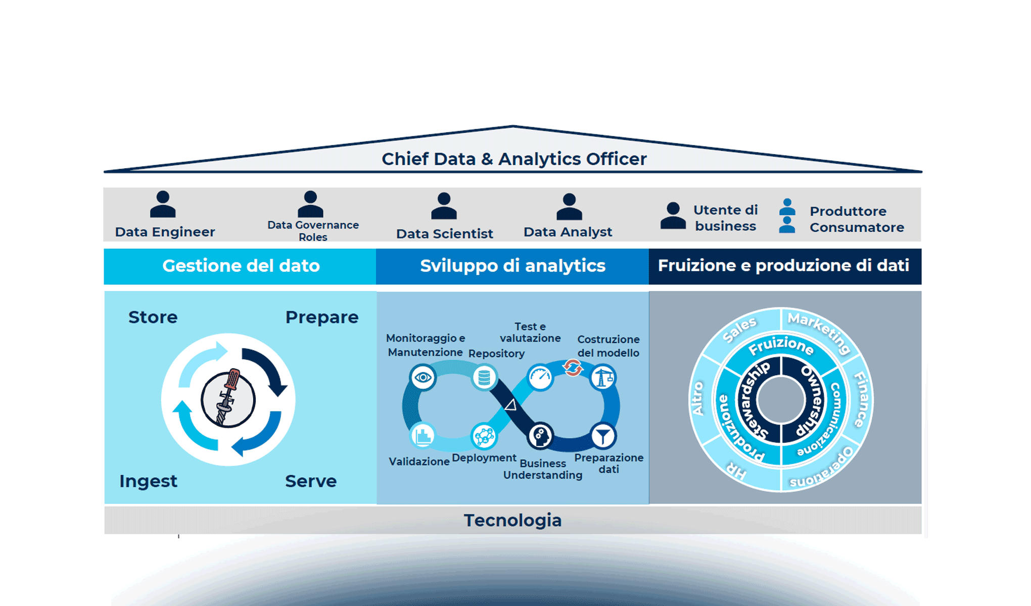 Modern Data Management: perché la gestione dei dati interessa tutti in azienda