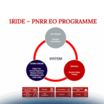 Dati satellitari: dallo spazio alle applicazioni aziendali