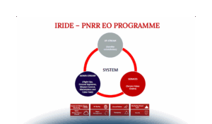 Dati satellitari: dallo spazio alle applicazioni aziendali