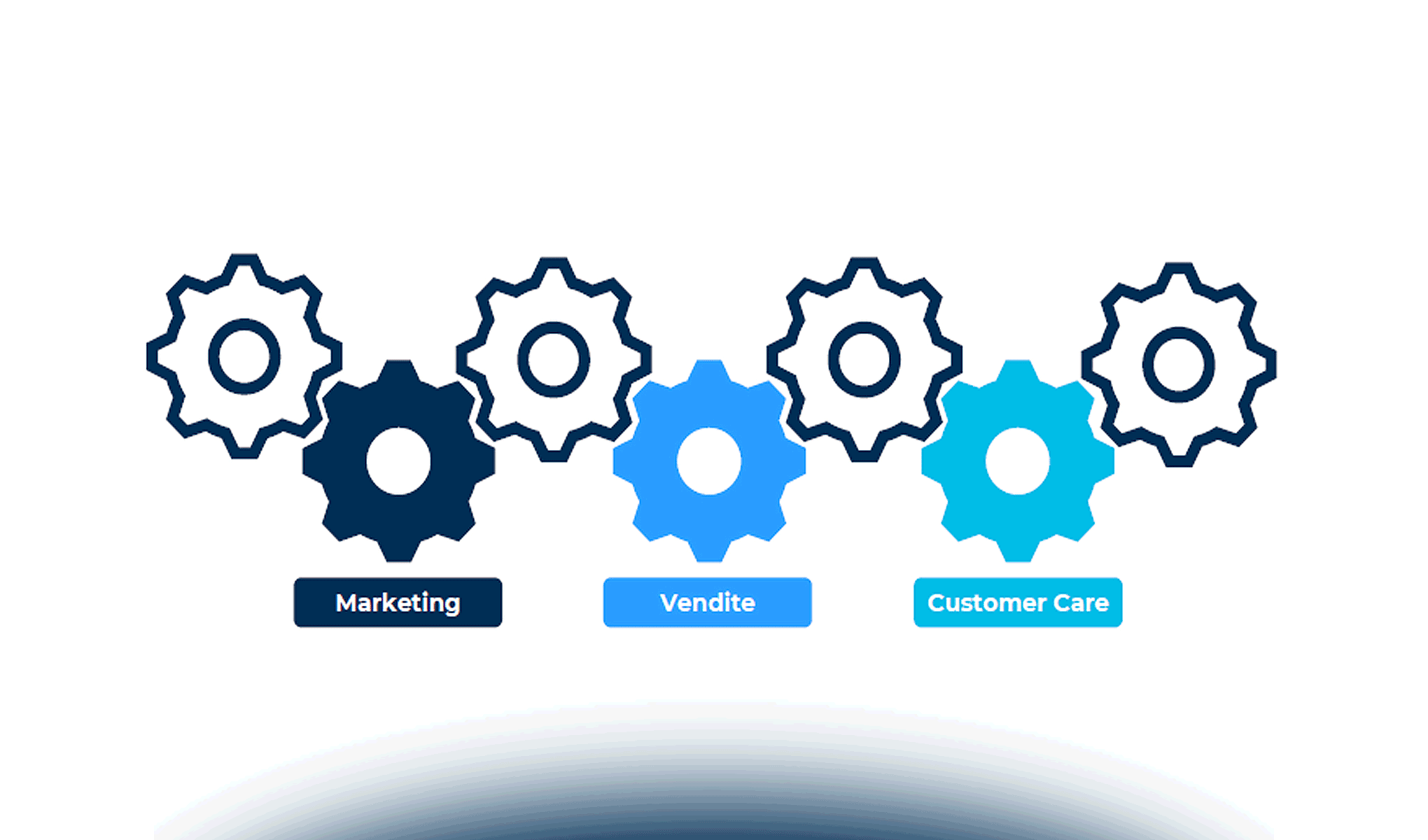 Smart Experience: come l'AI può potenziare l'omnicanalità