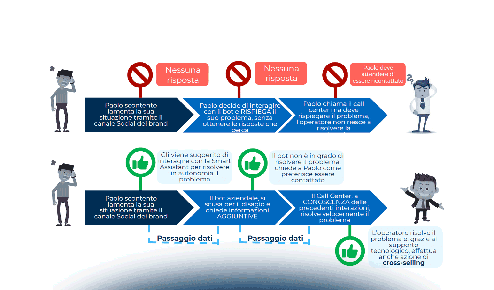 Omnicanalità: la maturità del mercato italiano