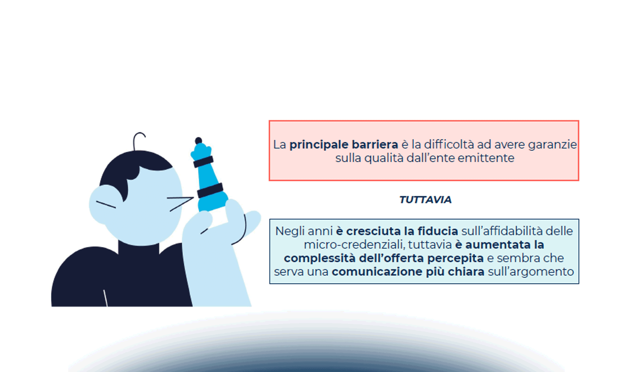 Dare forma e valore all’apprendimento con i Digital Badge