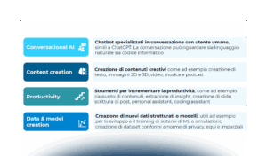 Intelligenza artificiale e formazione: l’impatto dell’AI sull’apprendimento
