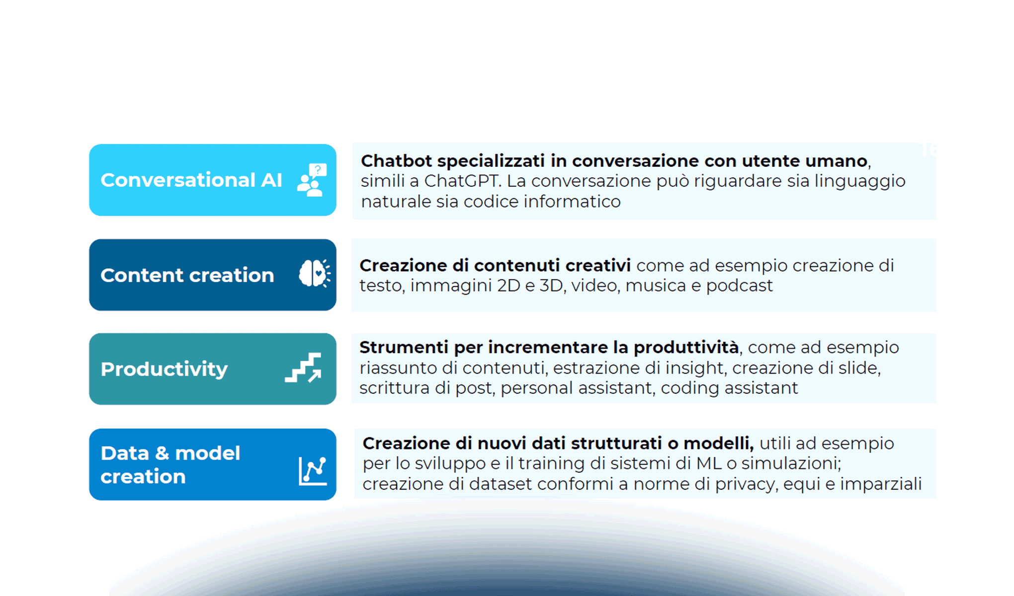 Intelligenza artificiale e formazione: l'impatto dell'AI sull'apprendimento