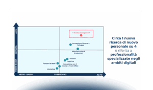 Formazione corporate: quali opportunità dal digitale?