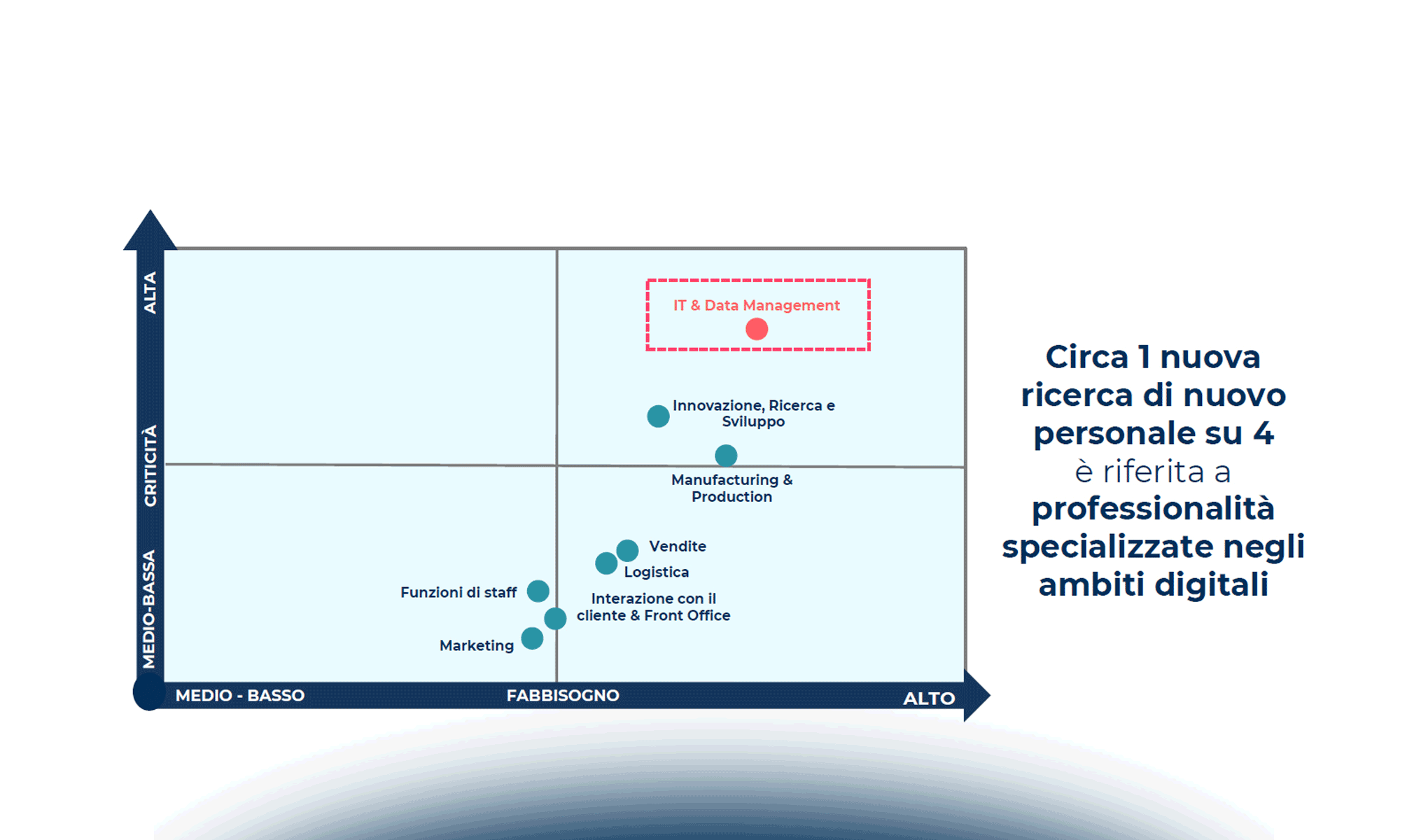 Formazione corporate: quali opportunità dal digitale?