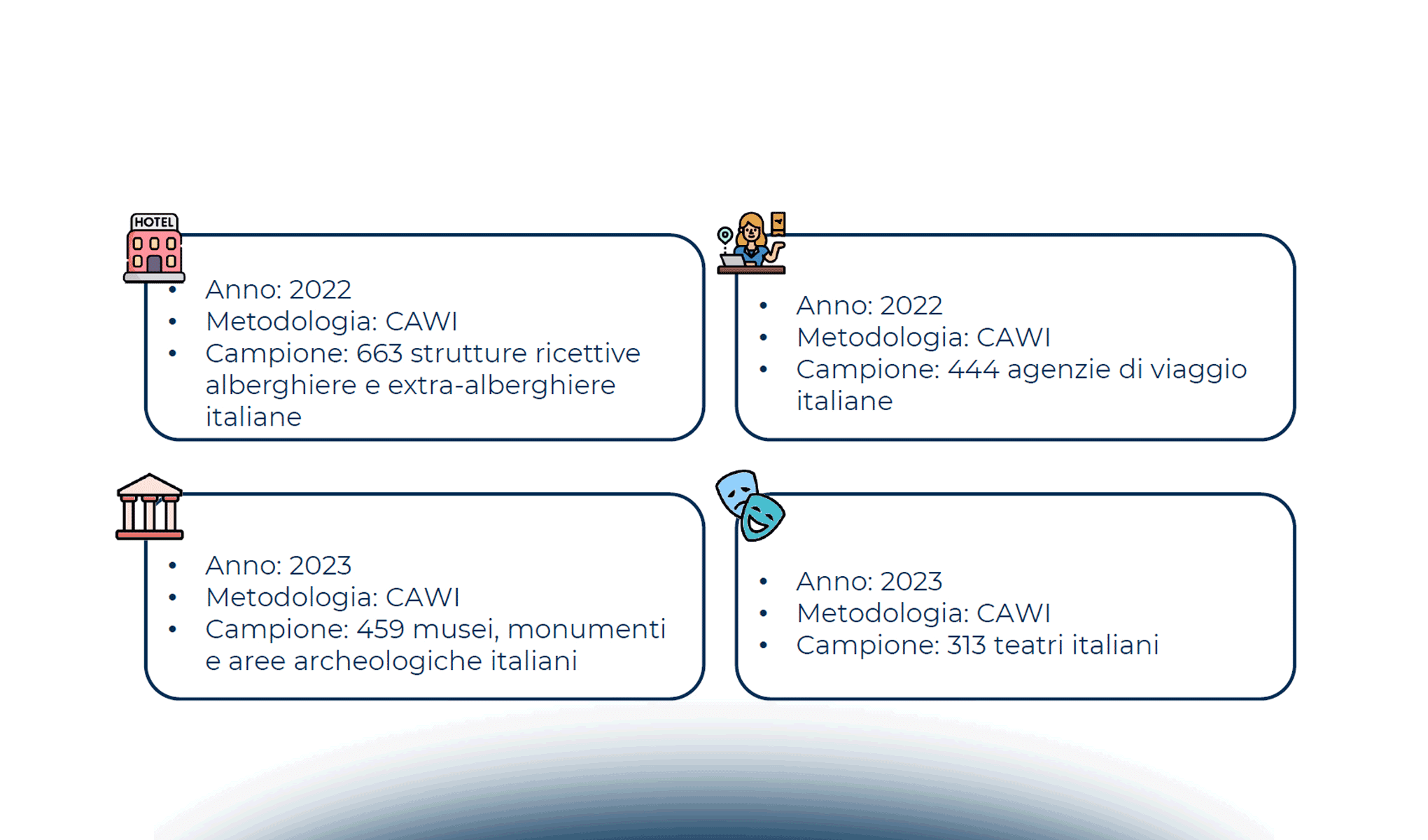 Strategie data-driven per gli operatori del Turismo e della Cultura