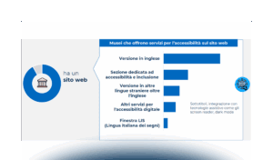 Modelli di sostenibilità e accessibilità nei Viaggi e nella Cultura