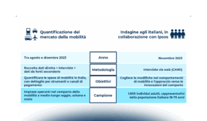 La mobilità in Italia: trend di mercato, abitudini dei consumatori e strumenti di pagamento nel 2023