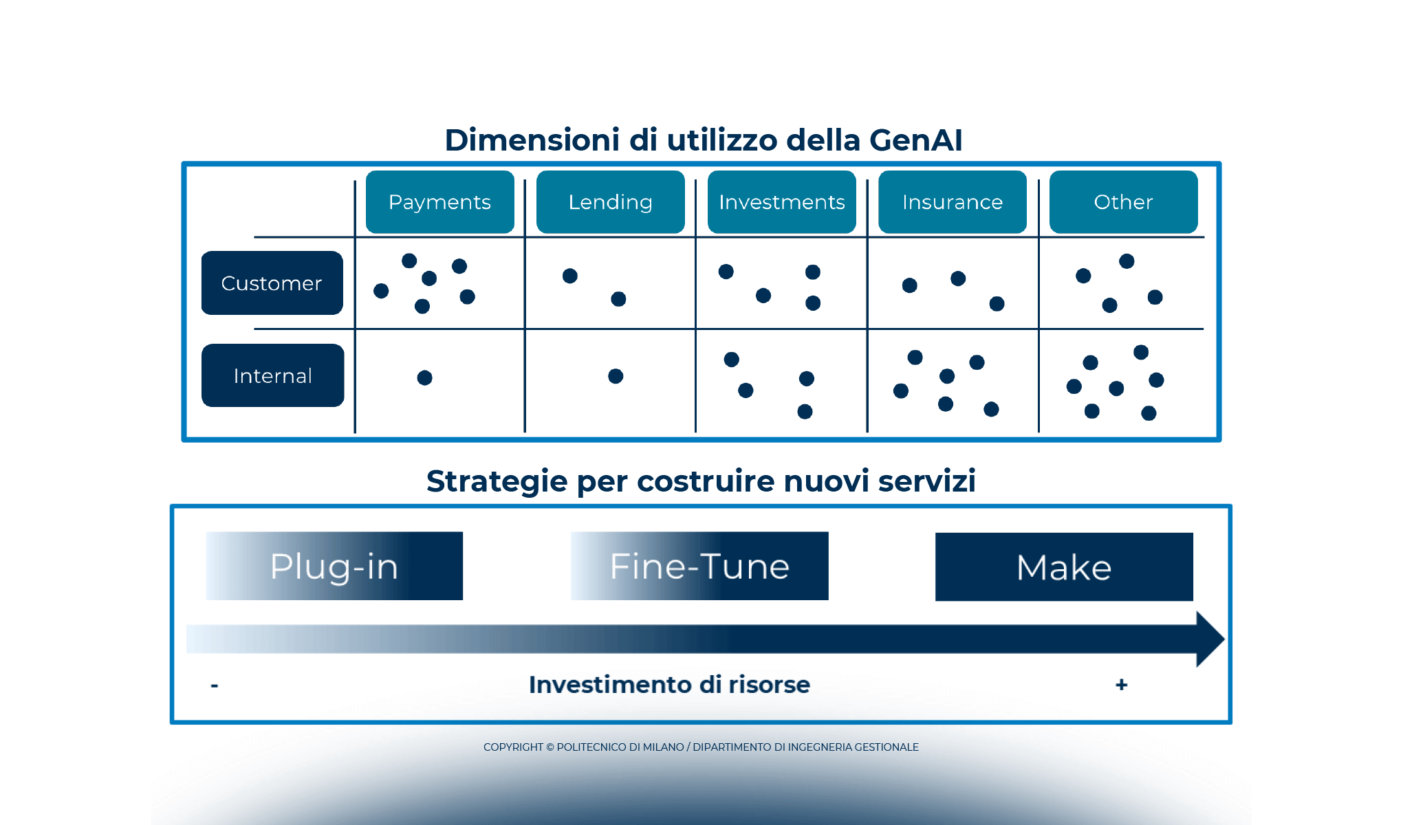 Oltre le buzzword: come costruire il futuro del Fintech & Insurtech