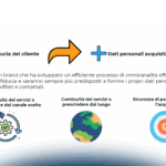 Omnicanalità e Privacy: il consumatore al centro di tutto