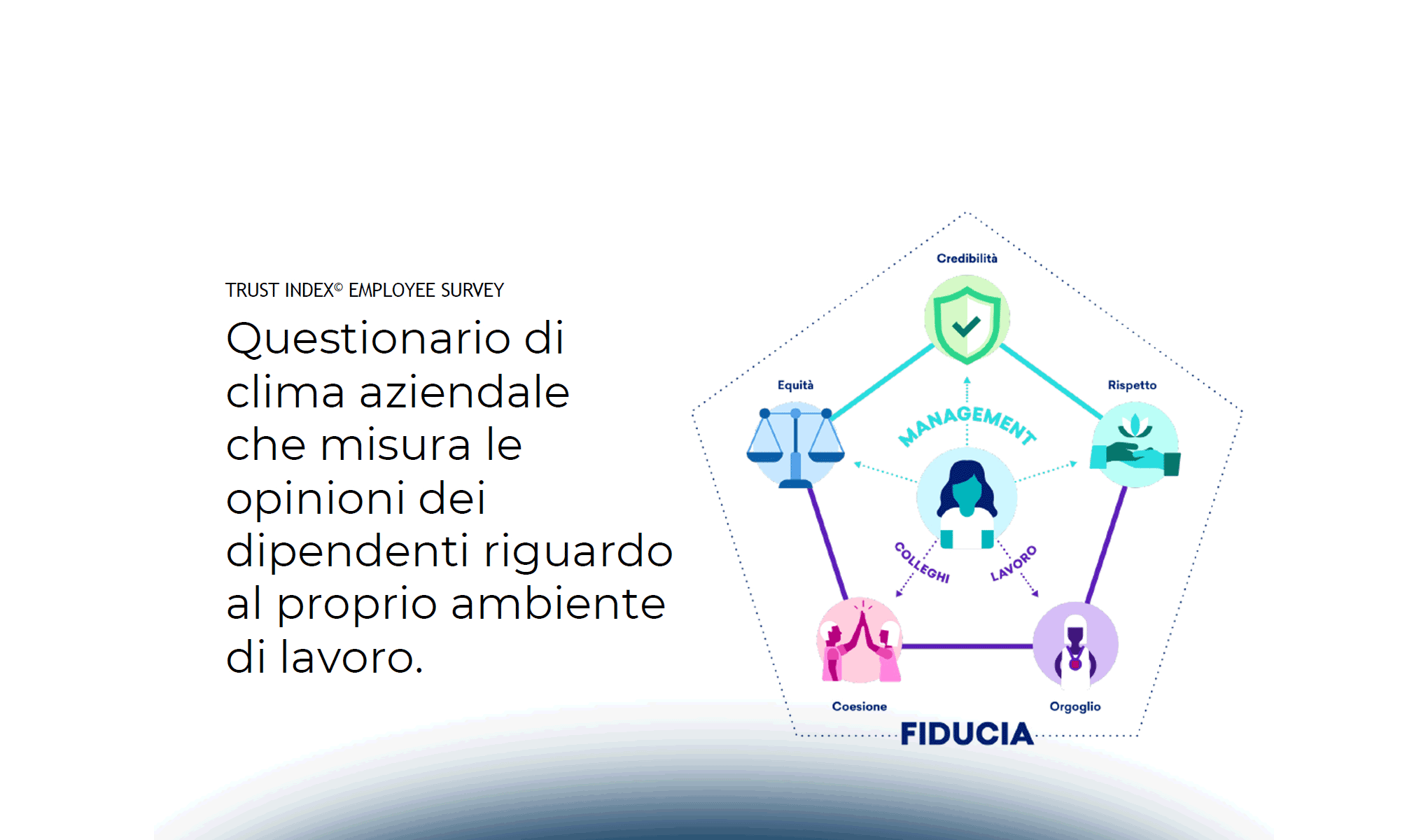 Employer Branding: quali strategie e tecniche per i Social Media?