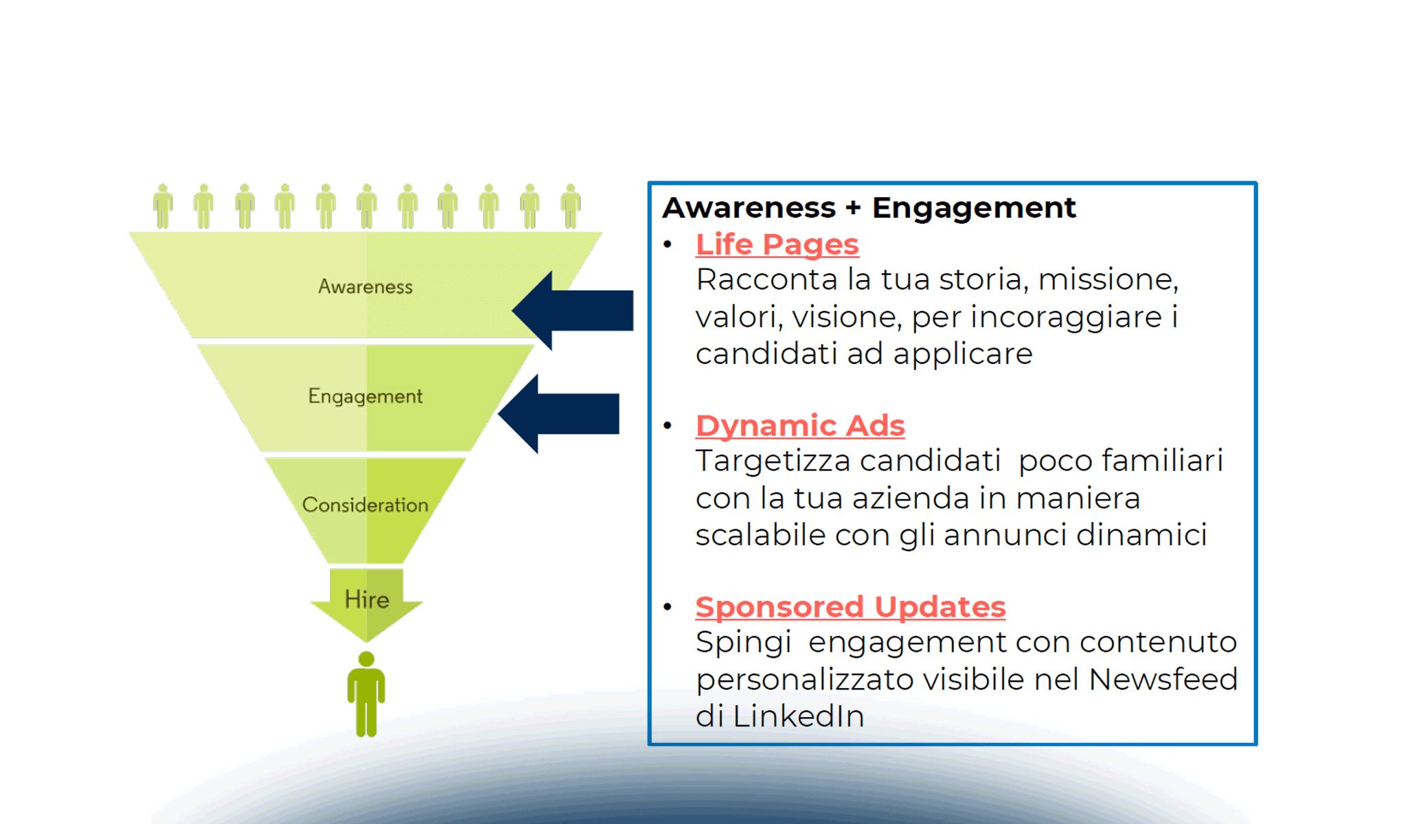 Recruiting con LinkedIn: le tecniche per trovare il candidato ideale