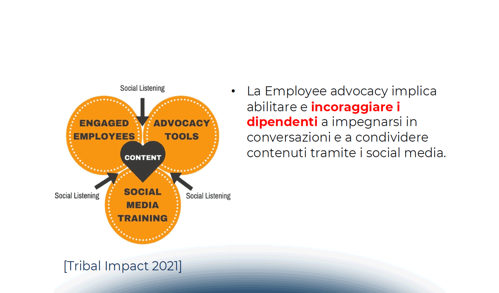 Come sviluppare un programma di Employee Advocacy sui Social Media