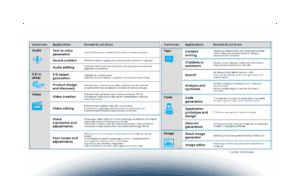 Generative AI e il futuro del lavoro: impatto sui ruoli