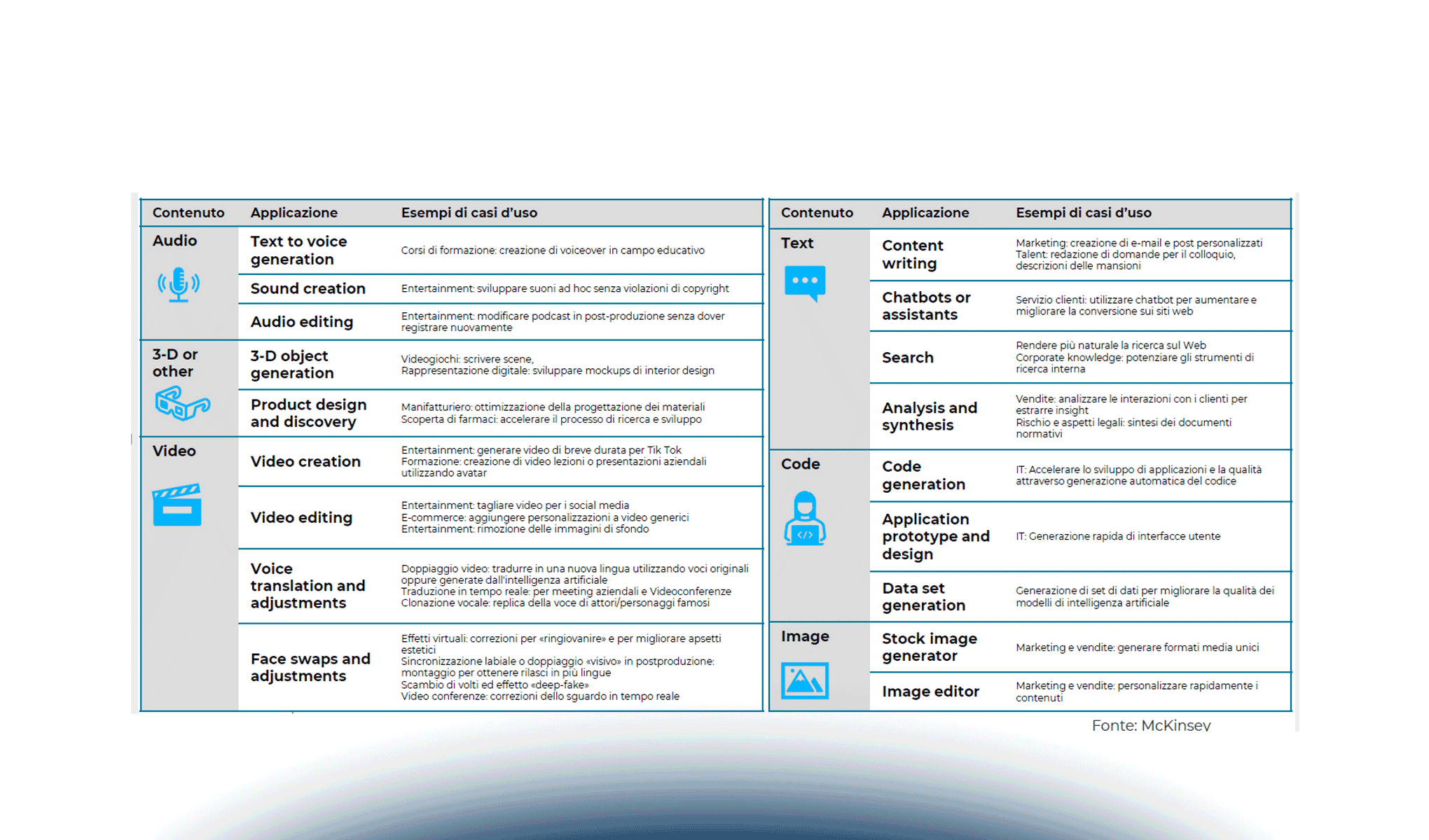 Generative AI e il futuro del lavoro: impatto sui ruoli