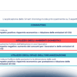 Impatto dell’applicazione dello Smart Working sui territori
