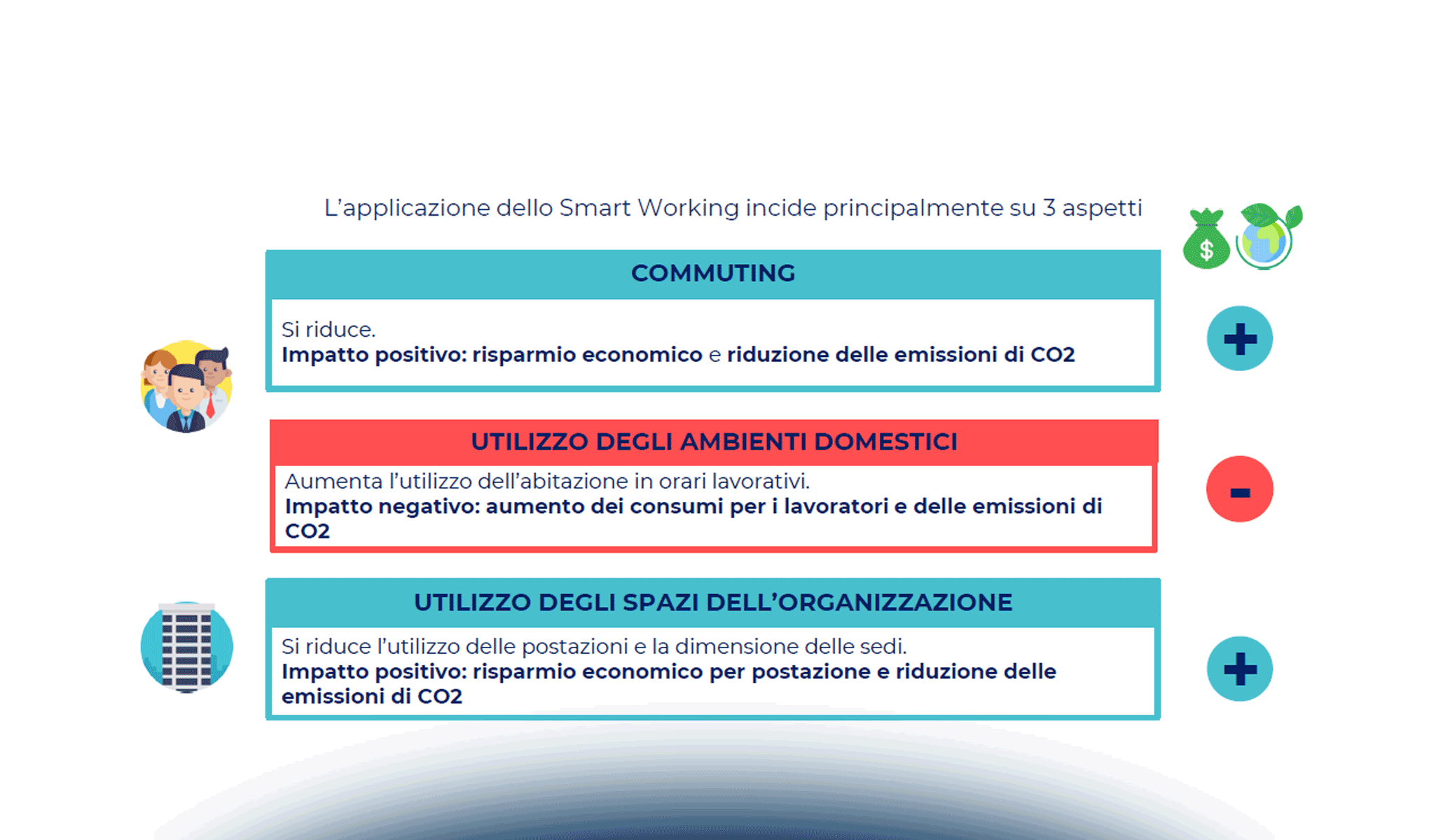 Impatto dell’applicazione dello Smart Working sui territori